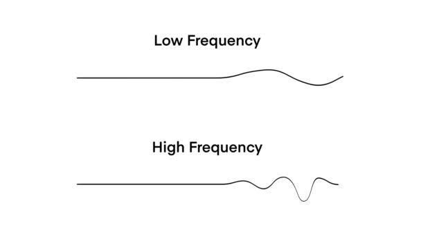 在物理学中 频率和可变波长的图形 低频和高频 定律和波图 巨大的信息图形呈现声波幅值 — 图库视频影像