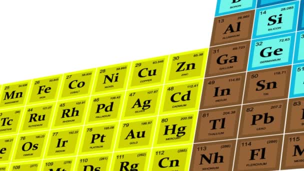 Tabela Periódica Dos Elementos Uma Exibição Tabular Dos Elementos Químicos — Vídeo de Stock