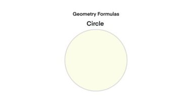 Geometrik alanı hesaplamak için geometrik alan formülü, animasyon matematiksel temel, geometri formülleri, boyutlar, çevre, alan, yüzey alanı, hacim, matematik, üçgen, daire, dikdörtgen