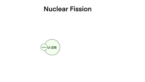Kernsplijting Fysica Chemie Energiediagram Van Kernsplijtingsreactie Kettingreactie Van Uranium Kernenergiediagram — Stockvideo