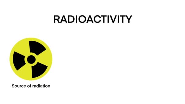 Öğrenmek Için Alfa Beta Gama Radyatörü Radyoaktivite Radyasyon Işınları Alfa — Stok video