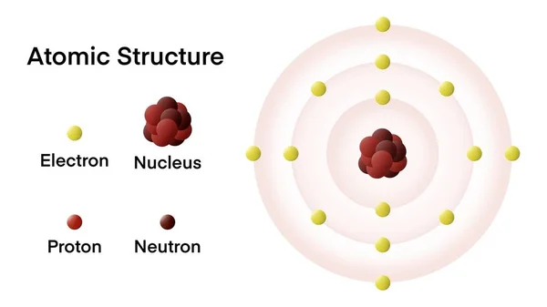 Atomic Models Educational Atomic Models Theories Animation Video Footage Simple — Stock Photo, Image