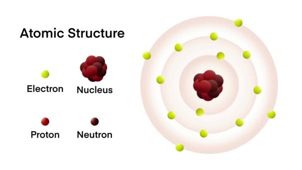 原子模型 教育原子模型和理论动画视频镜头 简单粒子 直线轨道 原子由三个基本粒子组成 — 图库视频影像