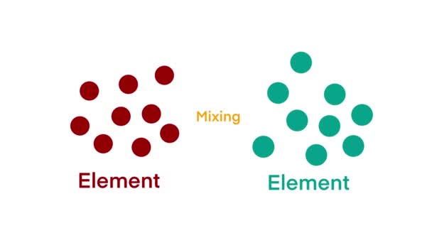 Elementos Mistura Compostos Componentes Fundamentais Matéria Interações Químicas Elementos Possuem — Vídeo de Stock