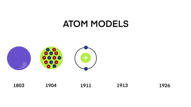 原子モデル 原子モデル デモクラテス ダルトン ラザフォード ボーア シュロディンガー原子構造 原子モデル理論のタイムライン 量子陽性核軌道を含む歴史インフォグラフィック図 — ストック動画