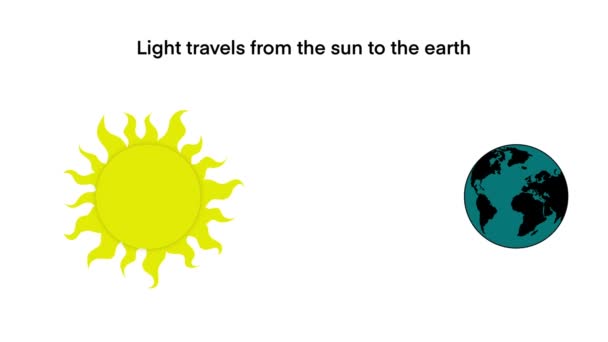 Luz Tarda Minutos Llegar Tierra Desde Sol Sistema Solar Luz — Vídeos de Stock