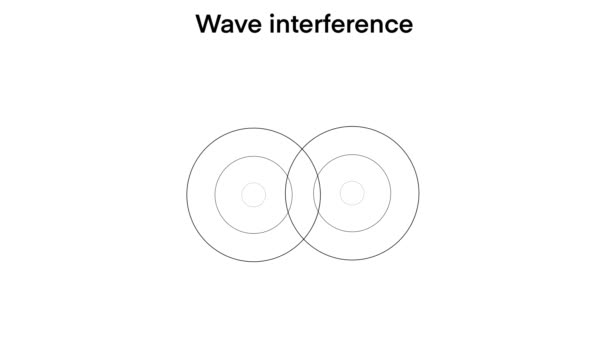Welleninterferenz Konstruktive Und Zerstörerische Interferenz Isoliert Auf Weiß Zwei Wellen — Stockvideo