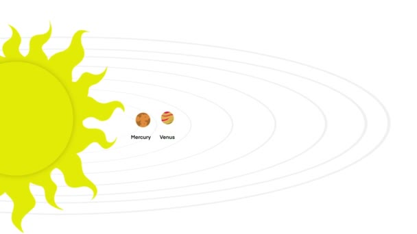 Solsystemets Planeter Inställda Solsystemets Planet Komet Sol Kvicksilver Venus Planeten — Stockvideo