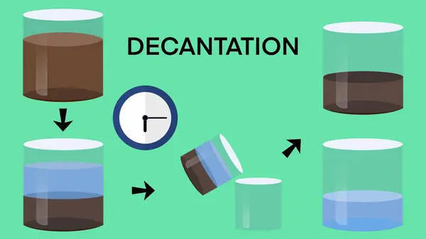 Experiment of separating mixtures by decanting, Sedimentation and Decantation are separation processes in which solids settle and liquids are separated, Filtration process science experiment