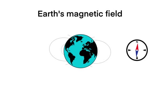 Μαγνητικό Πεδίο Της Γης Δείχνει Βόρειο Πόλο Και Νότιο Πόλο — Αρχείο Βίντεο
