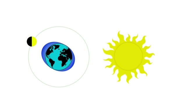 Gelgitler Güneş Dünya Güneş Çekim Kuvveti Gelgit Fenomenleri Dünya Güneş — Stok video