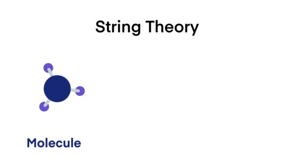 Húrelmélet Kvantumfizika Formálja Anyag Molekula Atom Kvark Vonósok Infografikai Diagram — Stock videók