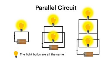 paralel elektrik devreleri diyagramı, kabloları, ampulleri, pilleri, devrelerin bilimsel deneylerini, paralel direnişçiler birliğini, direnişi, voltajı gösteren seri ve paralel piller.