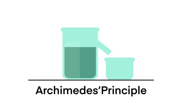 Zasada Archimedesa Ilustracja Siły Wyporu Eksperymenty Archimedesa Siła Wyporu Pozytywna — Wideo stockowe