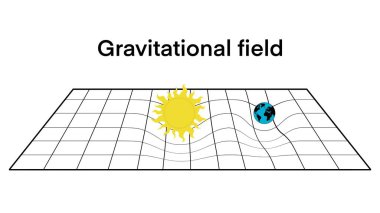  Yerçekimi ve genel görelilik teorisi, Dünya ve Güneş, güneş sistemi yerçekimi kuvveti animasyonu, yerçekimi kuvveti etki gösterimi konsepti, yerçekimi alanı
