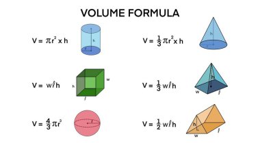 Geometrik şekiller, matematiksel şekiller, matematik formülleri, küp dikdörtgen küre silindiri, piramit, küp, silindir, koni, küre, dikdörtgen prizma, geometri formülleri, düz poligon kümesi.