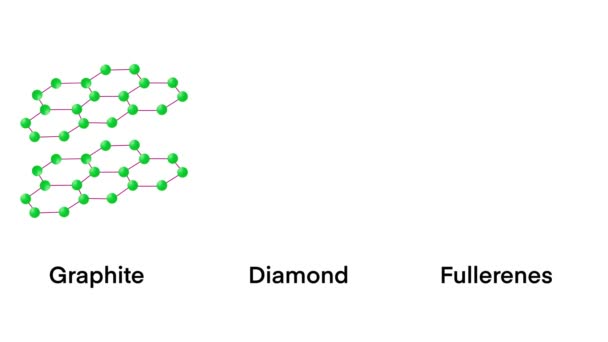 Alótropos Carbono São Diferentes Formas Carbono Incluindo Diamante Grafite Fulereno — Vídeo de Stock