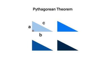 Matematiğin animasyonu, Pisagor dik üçgeni, hipotenüs kenarının karesi, diğer iki kenarın karelerinin toplamına eşittir. Matematiksel formüller Pisagor teoremi, eğitici teoremdir.