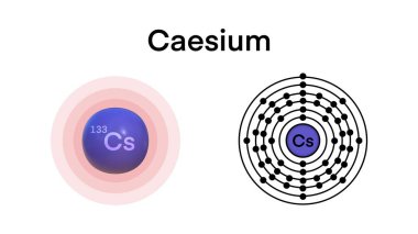 Sezyum atomu, sezyum şeması, sezyum atomik modeli, periyodik tablo, bilim, atomik kütle ve sayı elementi, atom etrafında dönen elektronlar.