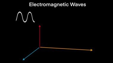 Elektromanyetik dalgalar, manyetik alan, elektrik alan, manyetik alan, dalga boyu, genlik ve frekans ile temas ettiğinde elektromanyetik dalgalar oluşur.