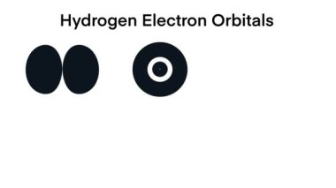 Hidrojen elektron yörüngeleri, elektronun atomun çekirdeği etrafındaki yük dağılımı, kuantum mekaniği, yörünge kabuğu, atomik yörünge, elektron bulutu veya dalga mekaniği modeli, fizik, kimya