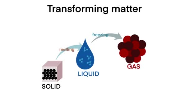 Состояние материи, изменение состояния воды, фаза, жидкость. Ледяной куб, жидкий газ, пар, частицы облаков. Химия, физика. Стоять, таять, кипеть. Материя в разных состояниях. Газ твердый, жидкий, Образование