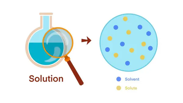 stock image Solution is made up of particles, solutes, and a solvent, Solvent is usually liquid, chemistry, Dissolving Solids, Solubility Chemistry, Solutions, suspension, precipitate, Precipitation, Chemistry