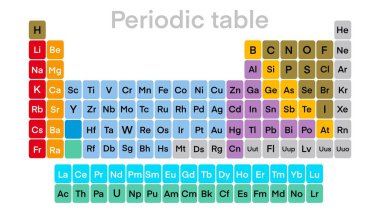 Periyodik elementler tablosu, renkli periyodik elementler tablosu. Element sembolü, adı, atom numarası ve atom ağırlığı, Kimyasal ve bilim içeren basit tablo