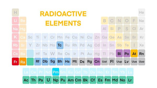 Радиоактивные элементы, периодическая таблица, Радиоактивные элементы в периодической таблице, состояние элемента группы материи, физика науки об образовании, радиоактивный знак