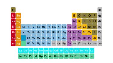 Periyodik elementler tablosu, renkli periyodik elementler tablosu. Element sembolü, adı, atom numarası ve atom ağırlığı, Kimyasal ve bilim içeren basit tablo