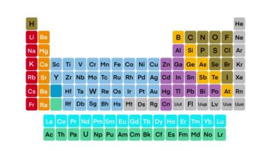 Radyoaktif elementler, periyodik tablo, periyodik tabloda radyoaktif elementler, madde grubu elementinin durumu, Eğitim Bilimi Kimya Fiziği, radyoaktif işaret