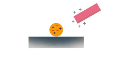 Statik elektrik deneyi, Statik Elektrik, Fizik Deneyleri, Karşıt çekim gücü olan statik elektrik ve itici kuvvet gibi fizik deneyleri. Bilimsel yük saptama
