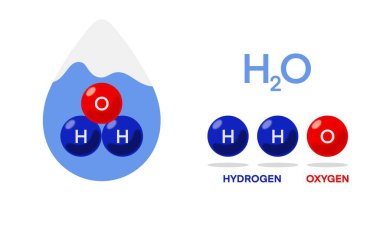 İki hidrojen atomu ve bir oksijen atomu, moleküler yapı ile bileşimini gösteren bir su molekülü (HO) tasviri ve hidrojen ve oksijenin atom düzeninin görselleştirilmesine yardımcı olur.