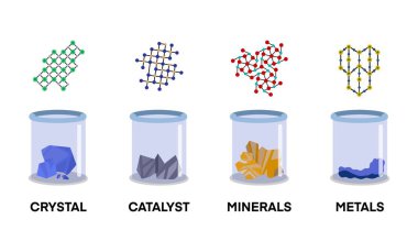 Her biri moleküler yapılar, moleküler yapılar, moleküler kalıplar tarafından temsil edilen kristal, katalizör, mineral ve metalleri gösteren dört tip maddeyi gösteren eğitici illüstrasyon, yapısal farklılığı vurgulayan