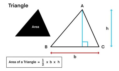 Bir üçgenin alanını bulmak için formül, geometri, eğitim diyagramı, formül, matematik, üçgen ölçümü, çalışma, matematik kullanarak bir üçgenin alanının nasıl hesaplanacağını gösteren formül