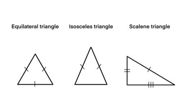 Kenar uzunluklarına göre üç tip üçgen, bir eşkenar üçgen, bir ikizkenar üçgen, bir ölçekli üçgen, üçgen sınıflandırma, çocuklar için geometri, eşkenar izkenar üçgen, skalen.