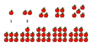 Basit kırmızı elmalar kullanarak 1 'den 10' a kadar saymak, temel sayı tanıma ve sayma becerilerini öğrenmek, ilkokul matematik dersleri, çalışma kağıtları, sınıf dekorasyonu