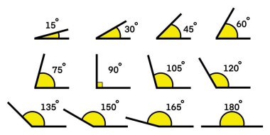 Çeşitli açıları gösteren, 15 ila 180 derece arasında değişen, geometri ve matematikteki açıların farklı türleri ve ölçümleri hakkında öğreten veya öğrenen eğitici bir illüstrasyon
