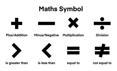 Eğitimsel illüstrasyon, artı, eksi, eksi, çarpma, bölünme için matematiksel semboller küçüktür, eşittir, eşit değildir, matematik sembolleri, fonksiyon grafiği, fonksiyon