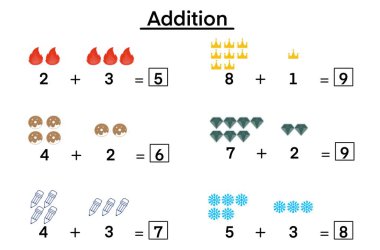 Renkli emojisi olan çocuklar için matematik ek çalışma tablosu, anaokulu ve anaokulu öğrencileri için eğlenceli eğitim aktivitesi ve temel sayım ve ek sayı öğrenimi