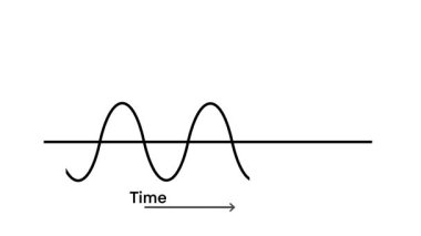 Detaylı bir ses dalgasının gösterimi, genlik ve frekanstaki değişkenlerin gösterimi, eğitici materyaller, fizik dersleri, dalga davranışlarını ve ses dalgalarını açıklayan görsel sunumlar için mükemmel.