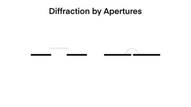 Dalga kırılımı farklı açıklık tiplerinde, Kaynak A sınırlı dalga yayılımını gösterirken, Kaynak B dairesel kırınım gösterir, fizik ve dalga davranış çalışmaları için idealdir