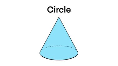 Educational diagram illustrating how a circle is formed as a conic section by slicing a cone with a plane parallel to its base, used in teaching basic geometry and mathematical visualization
