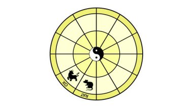 Chinese zodiac wheel with 12 animals surrounding a Yin Yang symbol, the cycle of lunar years in traditional Chinese astrology, Astrology magic circle. Zodiac signs on horoscope wheel, zodiacal animals