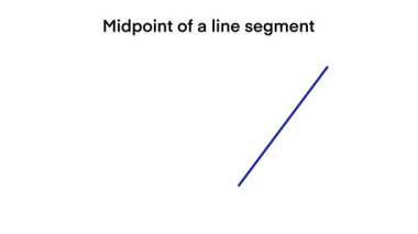 Eğitici matematik diyagramı koordinatları kullanarak bir doğru parçasının orta noktasını nasıl bulacağımızı gösteriyor. Açık formül ve etiketli puanlar öğrencilerin ve öğretmenlerin konsepti kolayca görselleştirmelerine ve anlamalarına yardımcı olur