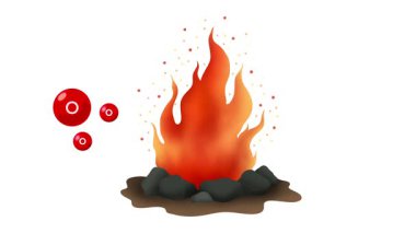 Kimya ve fiziğin hareketi, yanma diyagramı, yanma reaksiyonu, yanma reaksiyonunun kimyasal formülü, yanma hava ya da oksijendir.