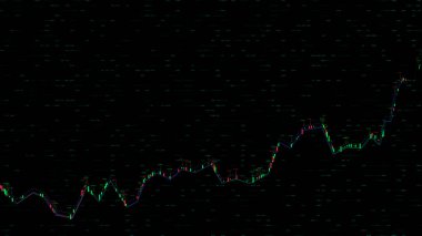 Şamdan Borsa Ticareti Çizelgesi