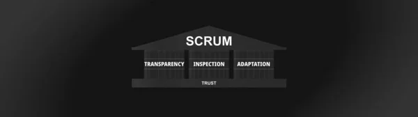 Scrumの実証主義の3つの柱 透明性 検査と適応 — ストック写真