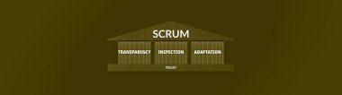 SCRUM 'un deneyselliğin üç temel direği: şeffaflık, teftiş ve adaptasyon. Sağda metin veya içerik, altın tema, altın arkaplan.