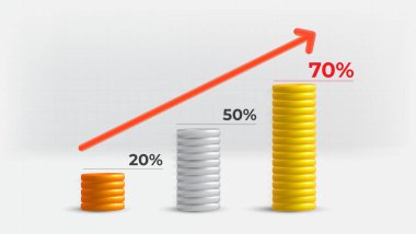 Üst üste dizilmiş çizelgeler ile gelişim karşılaştırmasının 3 boyutlu bir görselleştirmesini tasvir eden resim. Yüzdelerle etiketlenmiş turuncu, gümüş ve sarı sütunlar, büyüme, gelişme ve performans artışını gösterir.